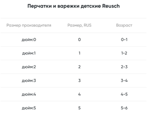 {{productViewItem.photos[photoViewList.activeNavIndex].Alt || productViewItem.photos[photoViewList.activeNavIndex].Description || 'Reusch Перчатки Kids'}}